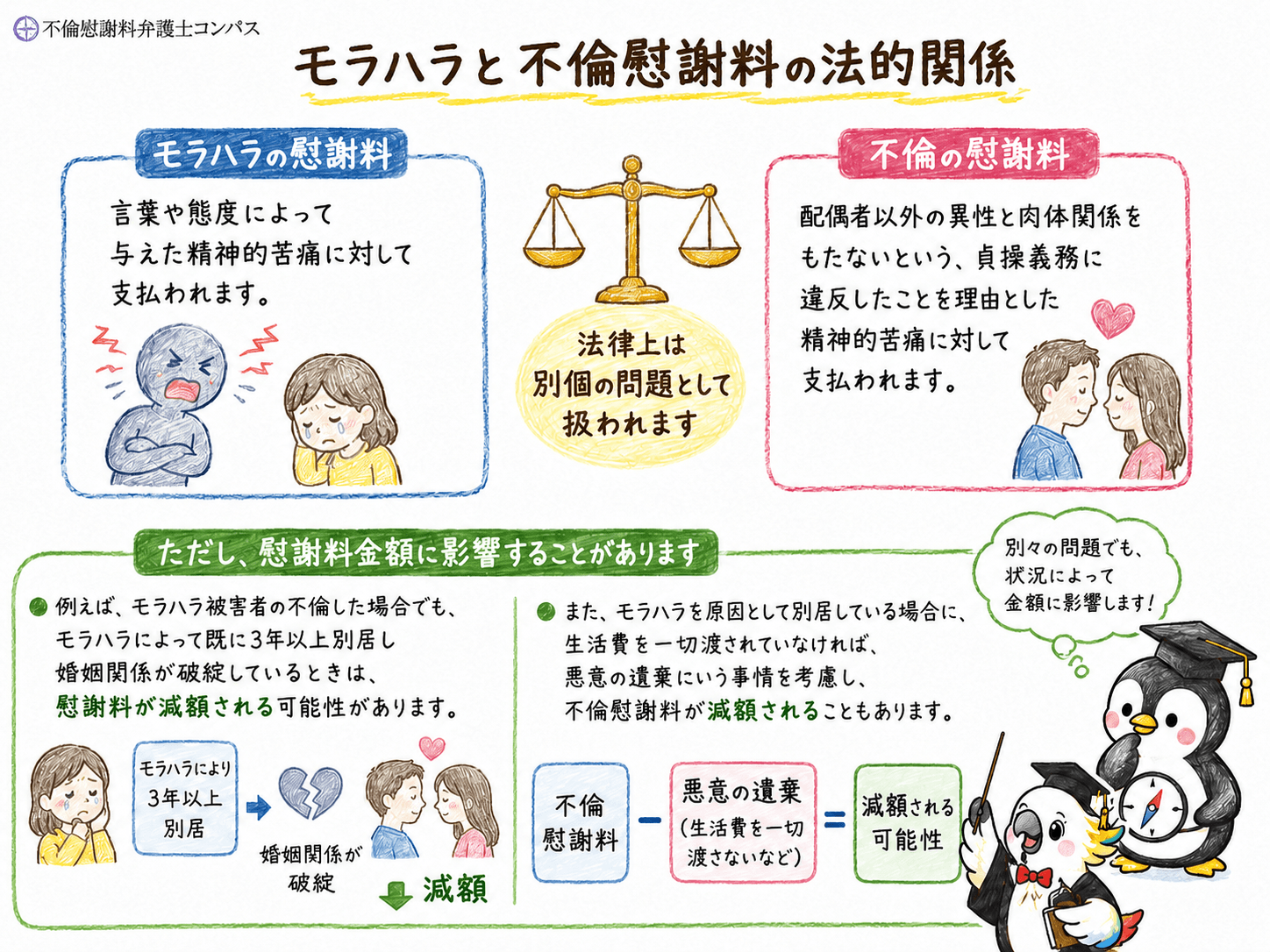 ２章　モラハラと不倫慰謝料の法的関係［修正］
